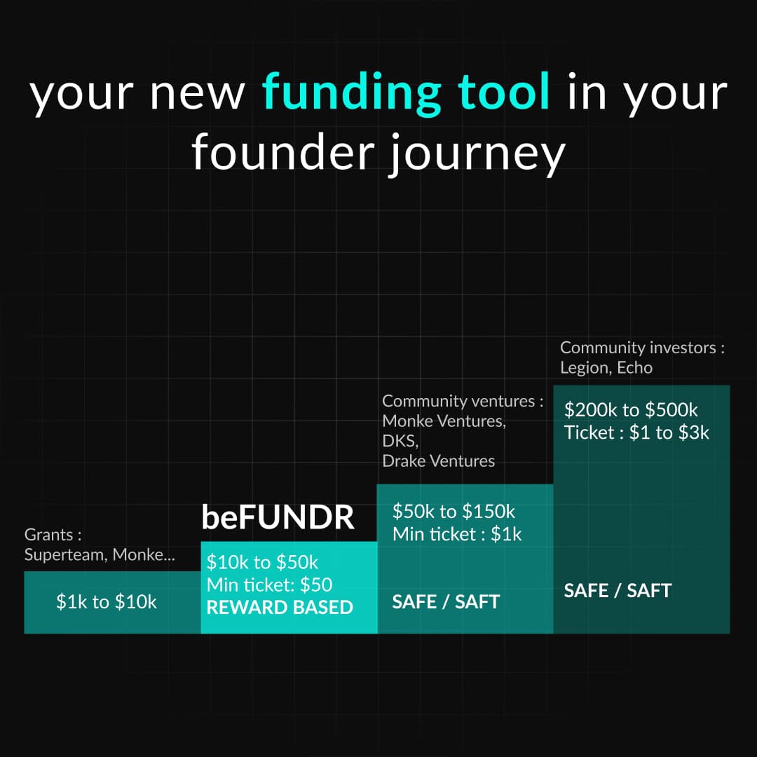 beFUNDR screenshot 1
